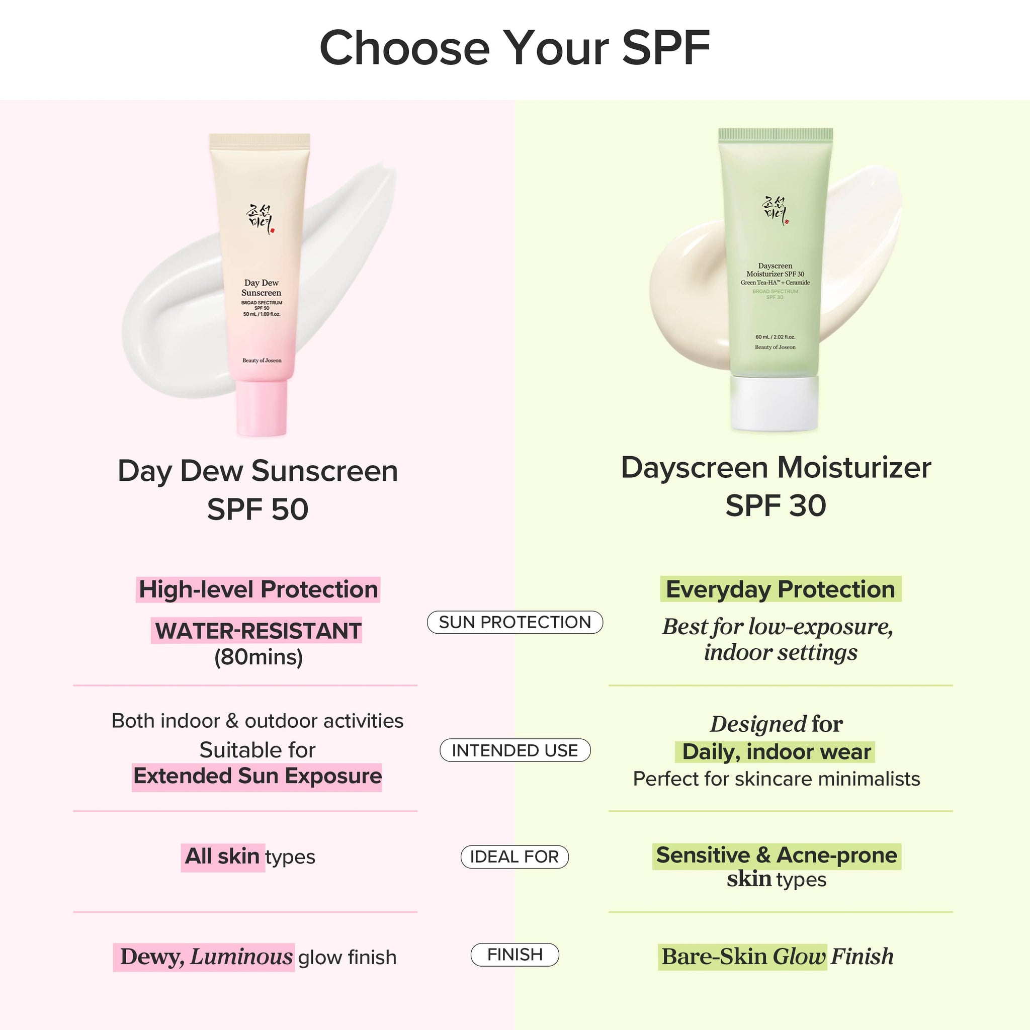 Beauty of Joseon Dayscreen Moisturizer SPF 30