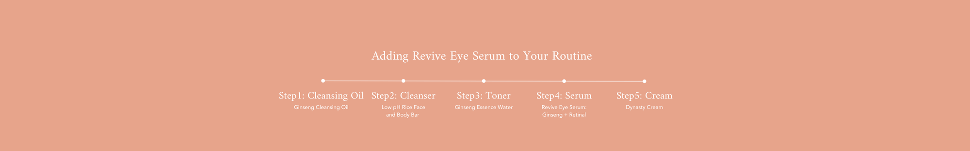 Revive Eye Serum : Ginseng + Retinal 30ml (Reward)