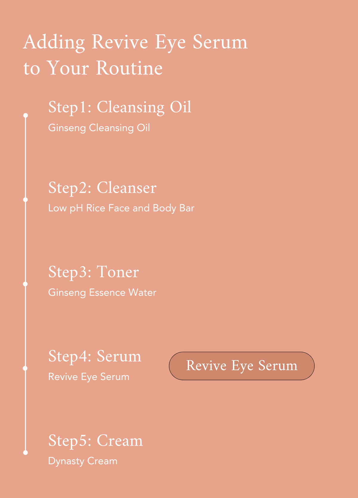 Revive Eye Serum : Ginseng + Retinal 30ml (Reward)