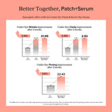 Beauty of Joseon Revive Eye Serum : Ginseng + Retinal